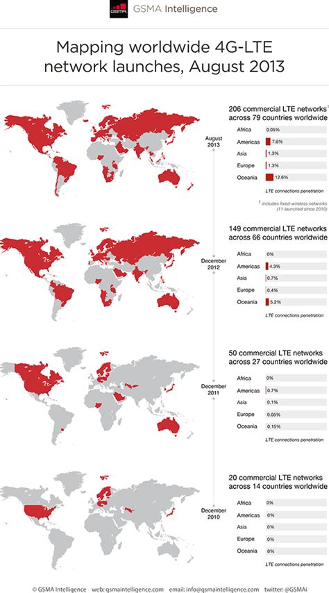 Mobile Network 的图像结果