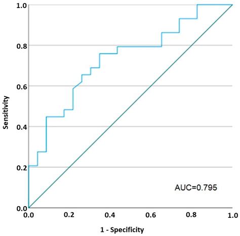 Colonic Epithelial Permeability to Ions Is Restored after Vedolizumab ...