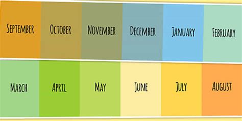 Blank 12 Month Timeline Template | Display Items | Twinkl