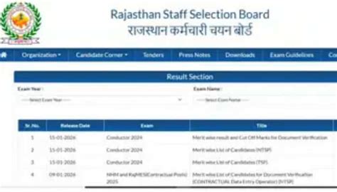 RSSB grade 4 result 2026 declared: Check how to download the merit list ...