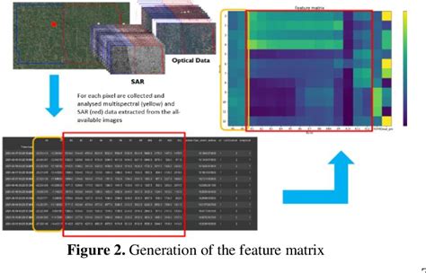 Deep Learning Crop Model 的图像结果