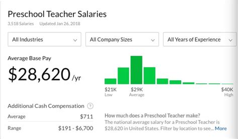 在美国当STEM教育教师，薪资待遇如何？ - 知乎