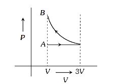 One mole of an ideal gas goes from an initial state A to final state B ...