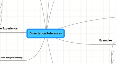 Dissertation Mind Map 的图像结果