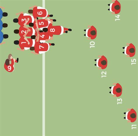 Rugby Scrum 的图像结果