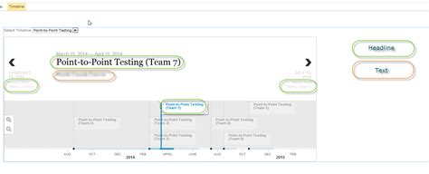 Image result for SharePoint Schedule Timeline