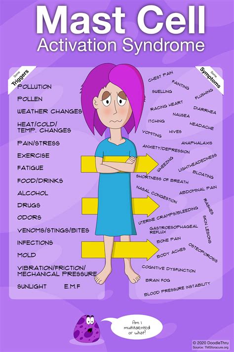 Mast Cell Activation Syndrome: Triggers and Symptoms