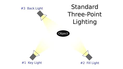 Image result for Fill Lighting