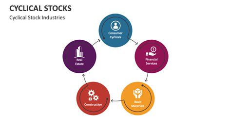 Example of Counter Cyclical Stocks 的图像结果