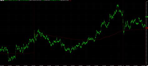 MultiCharts Net 的图像结果