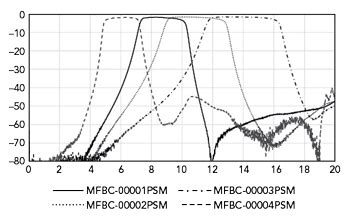 Image result for Myogram Filter