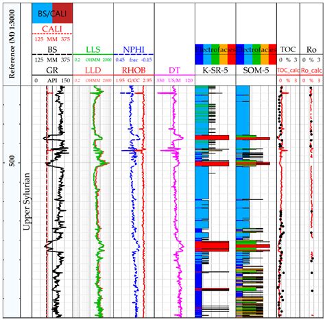 Vitrinite Equivalent Reflectance Estimation from Improved Maturity ...
