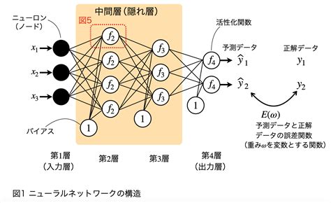 Image result for Lesson 6 Artist Variables Course 9 Coding