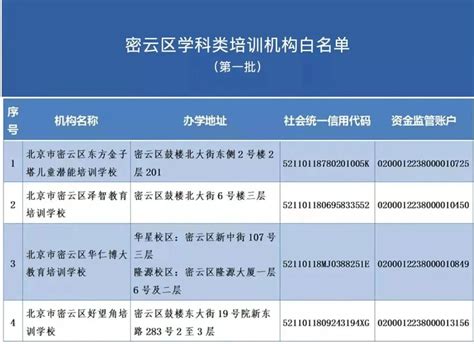 北京9区公布学科类校外培训机构白名单，首批87家包含学而思、新东方等 - 知乎