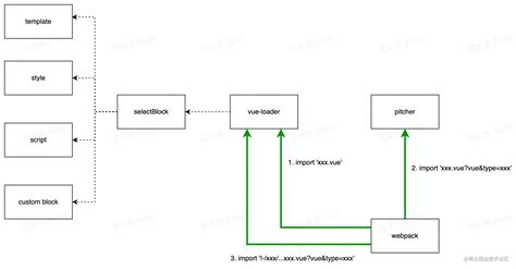 Loader Examples 的图像结果