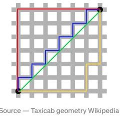 Image result for Nearest Neighbour Search for Distance Matrix Python