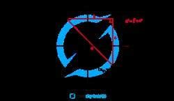 Coordinate Geometry - Year 11 PDF Download