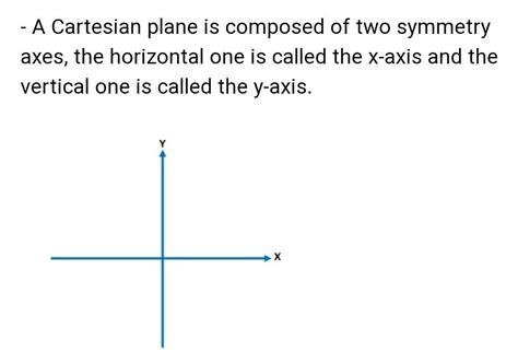 The vertical axis in a coordinate plane is the x axis - Brainly.in