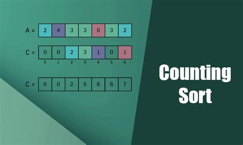 Image result for Counting Sort Python