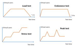 Image result for Ed Performance Test Examples