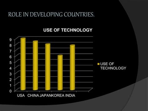 Role of Technology 的图像结果