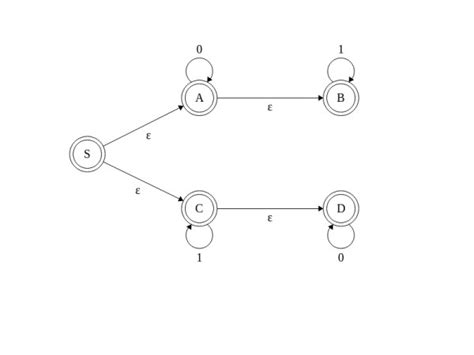 Theory of Computation: TOC