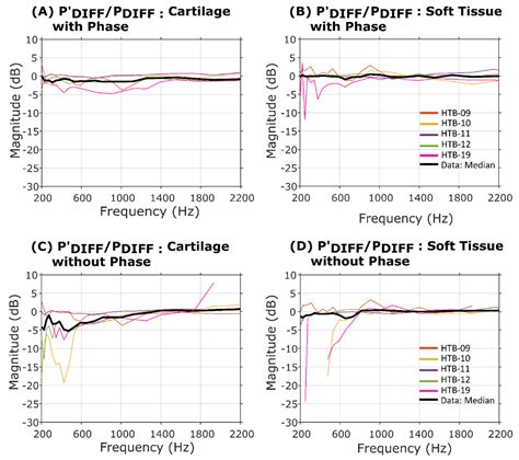 Round Window Reinforcement-Induced Changes in Intracochlear Sound Pressure