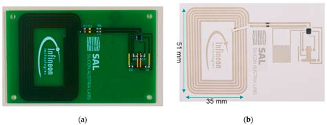 Miniaturized On-Chip NFC Antenna versus Screen-Printed Antenna for the ...