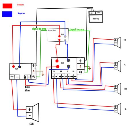 wiring diagram 4 channel amp - Wiring Diagram