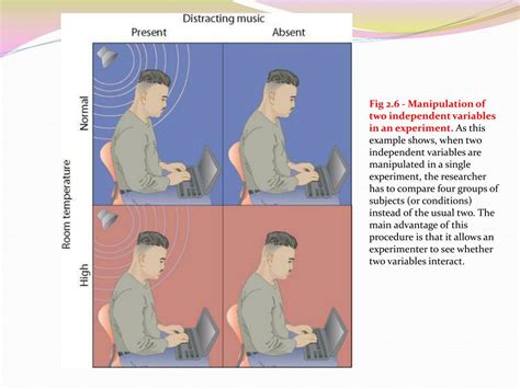 Image result for Experimental Testing Method in Engineering