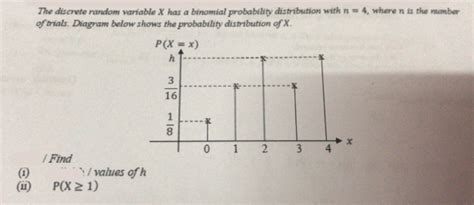 Image result for Discrete Random Variables and Binomial Distribution