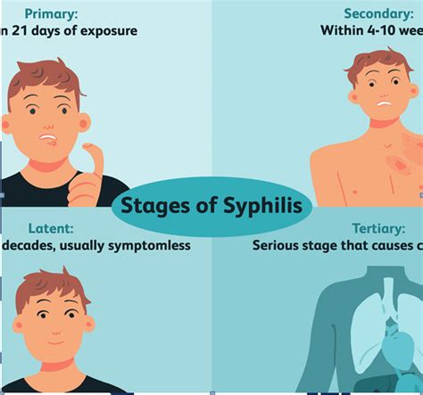 Image result for Syphilis Testing Algorithm Mayo