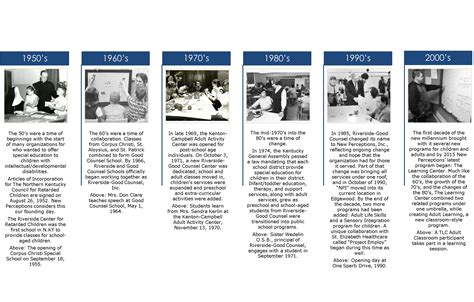 1960s Events Timeline