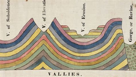 Charting the Divine Plan | Meer
