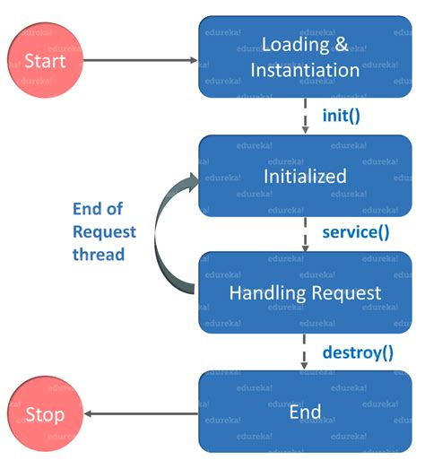 Co Proponuje Serwlet I Rozwiązanie Jsp Easy Fix – Fileologist
