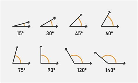 Various angles icon set. 15, 30, 45, 60, 75, 90, 120, 150 degree ...
