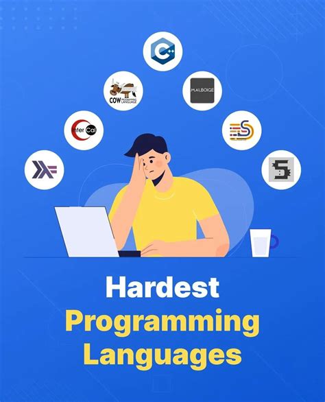 Hardest Programming Language 的图像结果