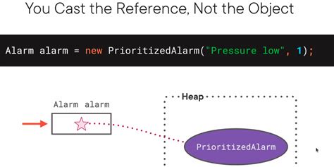 Downcasting Java 的图像结果
