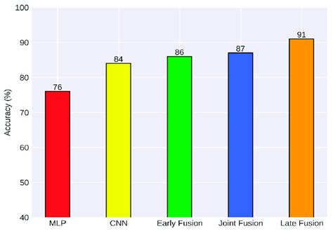 STORRE: A review of affective computing: From unimodal analysis to multimodal fusion