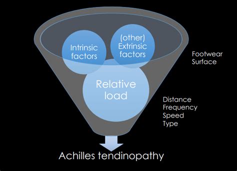 Physiocure | The sports Rehab clinic.