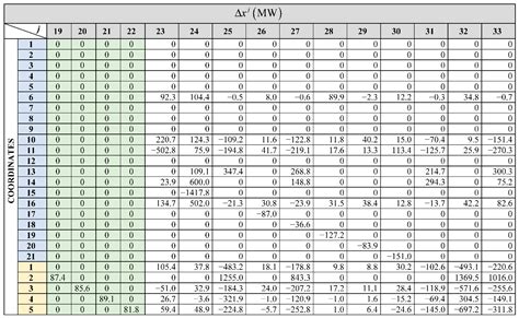 Conduit Fill Table Nec | Cabinets Matttroy