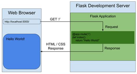 PFS Label State Label 的图像结果