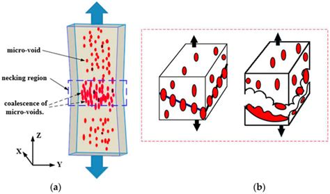 Application of a GTN Damage Model Predicting the Fracture of 5052-O ...