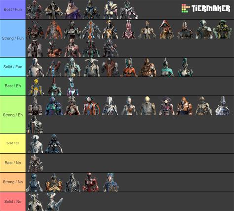 Recent Warframe Tier Lists - TierMaker