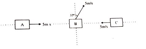 Consider the motion of three bodies as shown for an observer on B. what ...
