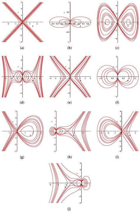 Bifurcations and Exact Solutions of the Generalized Radhakrishnan–Kundu ...