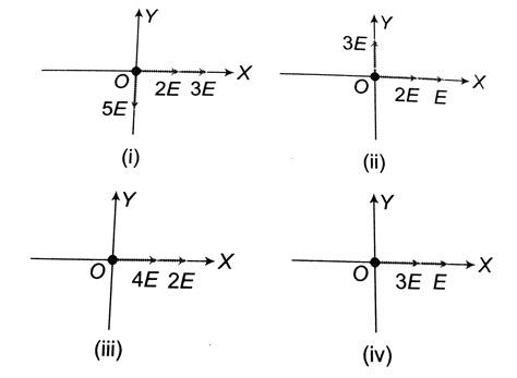 In the following four situations charged particles are equal distance ...