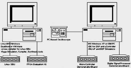 Embedded System Multiplication Lab 的图像结果