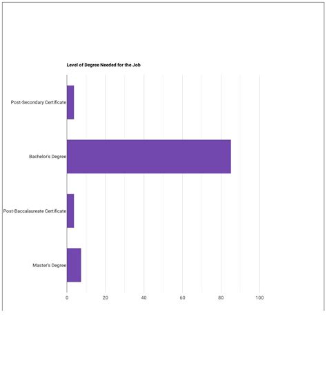 What Does a Nuclear Engineer do? - Course Advisor