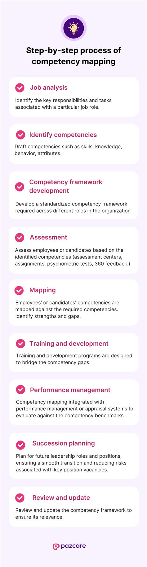 Image result for Competency Mapping Examples